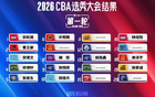CBA选秀大会：宋昕澔成选秀状元 山东高速男篮未选人