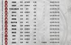 山西男篮完成新赛季注册，赵嘉仁王俊杰领衔新援名单