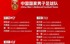 新增一半，国足本期名单较6月名单保留15人